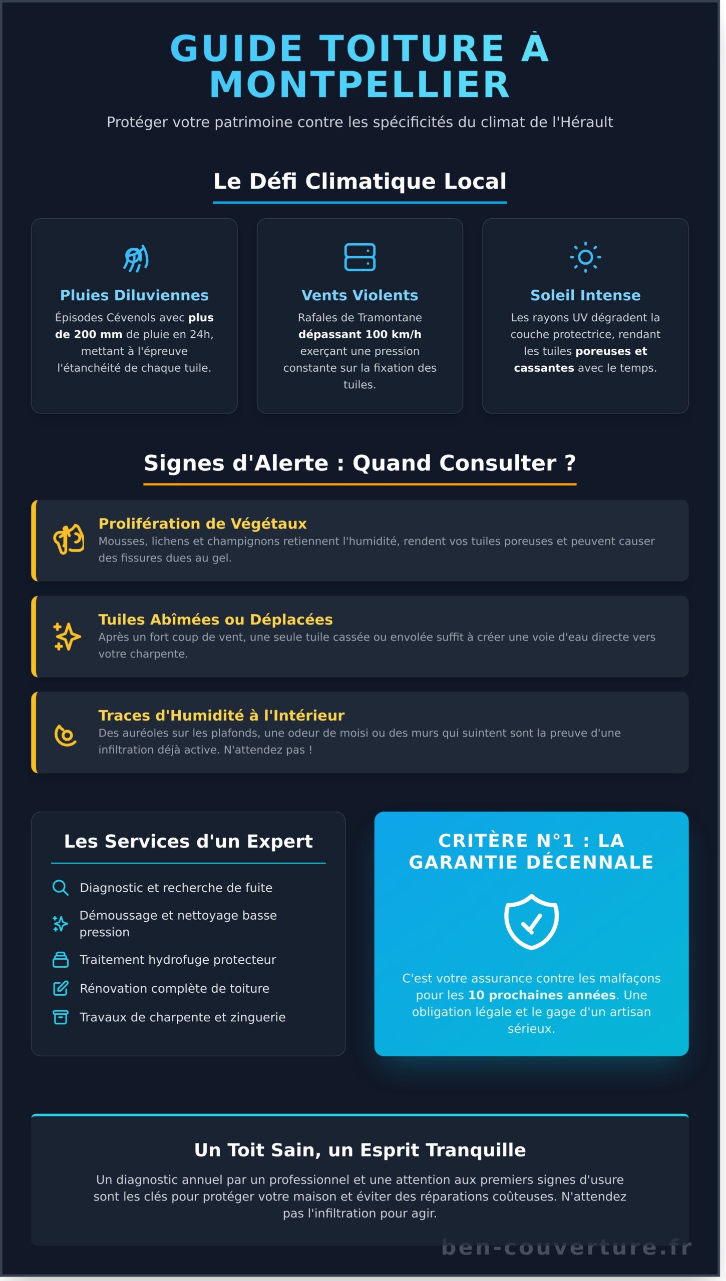 Couvreur à Montpellier : Guide Complet pour vos Travaux de Toiture en 2026 - Infographic